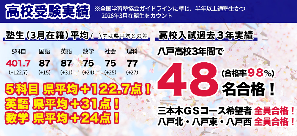 高校入試実績